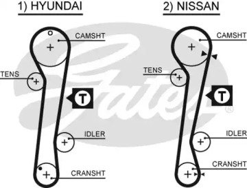 Ремень ГРМ Hyundai Coupe/Lantra/Elantra/Matrix / N 9XS